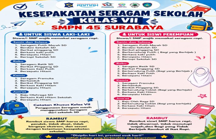 INFO PEMAKAIAN SERAGAM SISWA KELAS VII